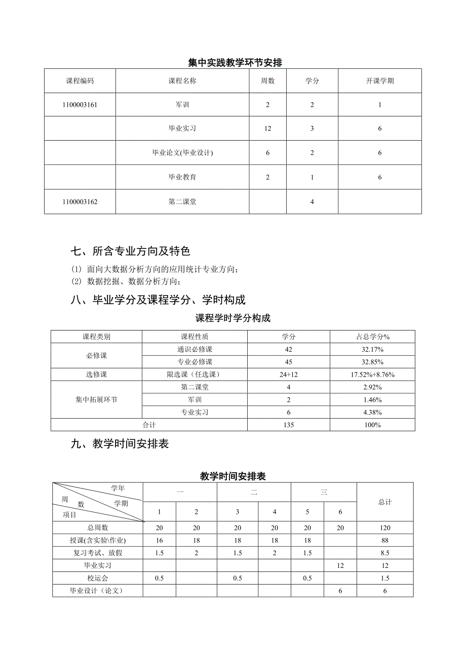 大数据技术与应用专业人才培养方案...doc_第4页