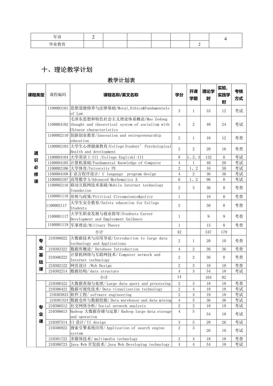 大数据技术与应用专业人才培养方案...doc_第5页