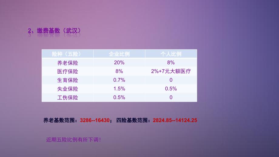 社保公积金及个税知识培训课件PPT_第3页