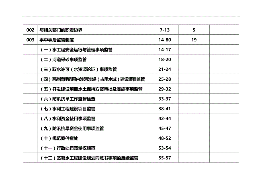 2020（水利工程）新宁县水利局责任清单_第3页