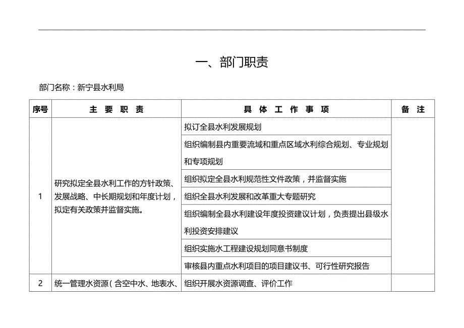 2020（水利工程）新宁县水利局责任清单_第5页