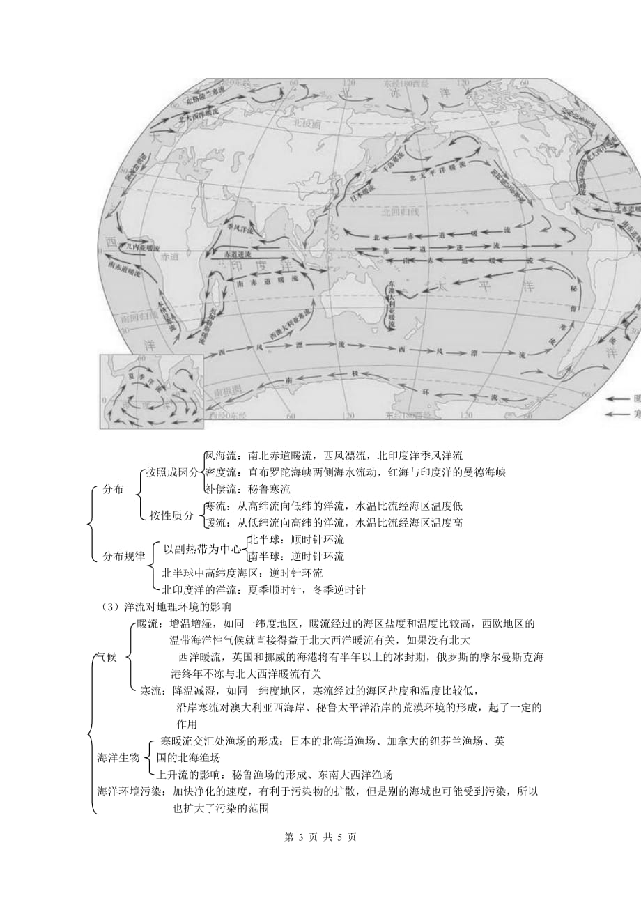 高中地理知识点复习：陆地和海洋_第3页