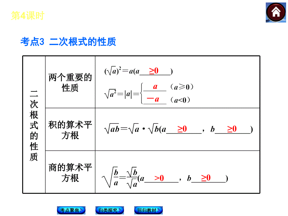 【2014中考复习方案】(人教版)中考数学复习权威课件：第4课时-数的开方及二次根式_第4页