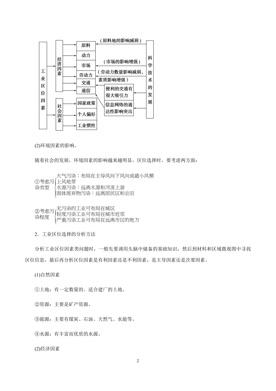 2020年高考地理二轮复习考点学与练 专题09 工业生产活动（讲）_第2页
