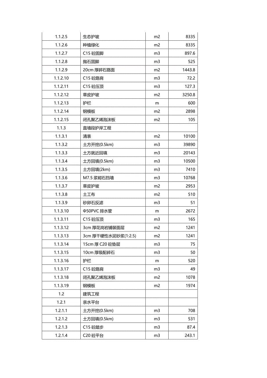 2020（水利工程）水利防洪工程施工组织设计_第5页