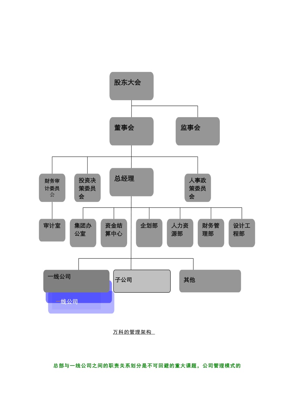 《精编》万科的后现代企业管理模式_第3页