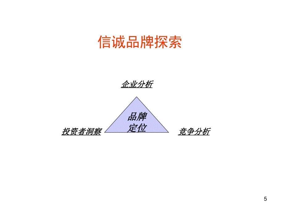 《精编》某基金品牌传播与营销策略方案_第5页