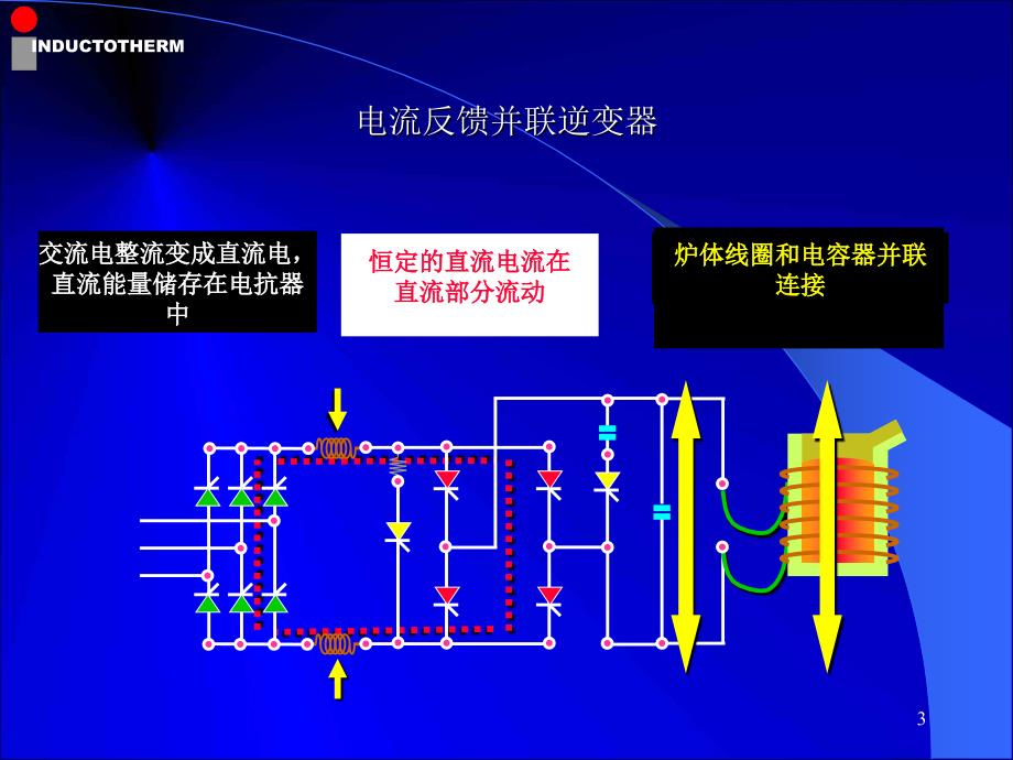 中频炉原理结构PPT幻灯片课件_第3页