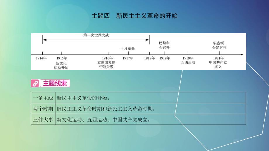 河南省2019年中考历史总复习 第一部分 中考考点过关 模块一 中国近代史 主题四 新民主主义革命的开始课件_第2页