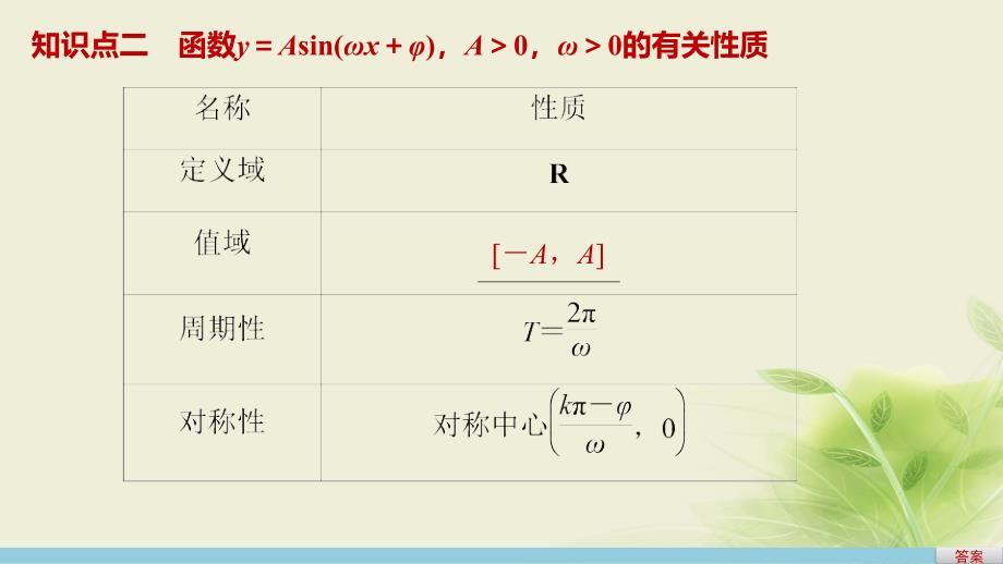 高中数学 第一章 三角函数 1.5 函数y＝Asin(ωx＋φ)的图象 （2）课件 新人教A版必修4_第4页