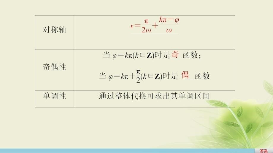 高中数学 第一章 三角函数 1.5 函数y＝Asin(ωx＋φ)的图象 （2）课件 新人教A版必修4_第5页