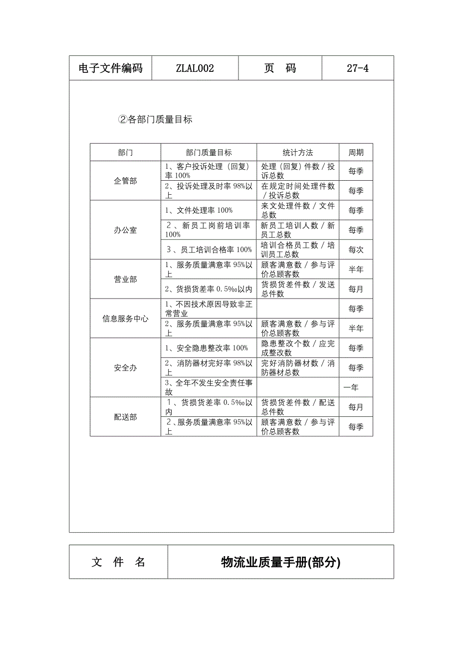 《精编》某物流公司质量手册_第4页