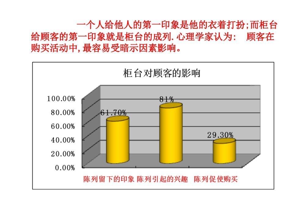 《精编》零售终端陈列技术介绍_第5页