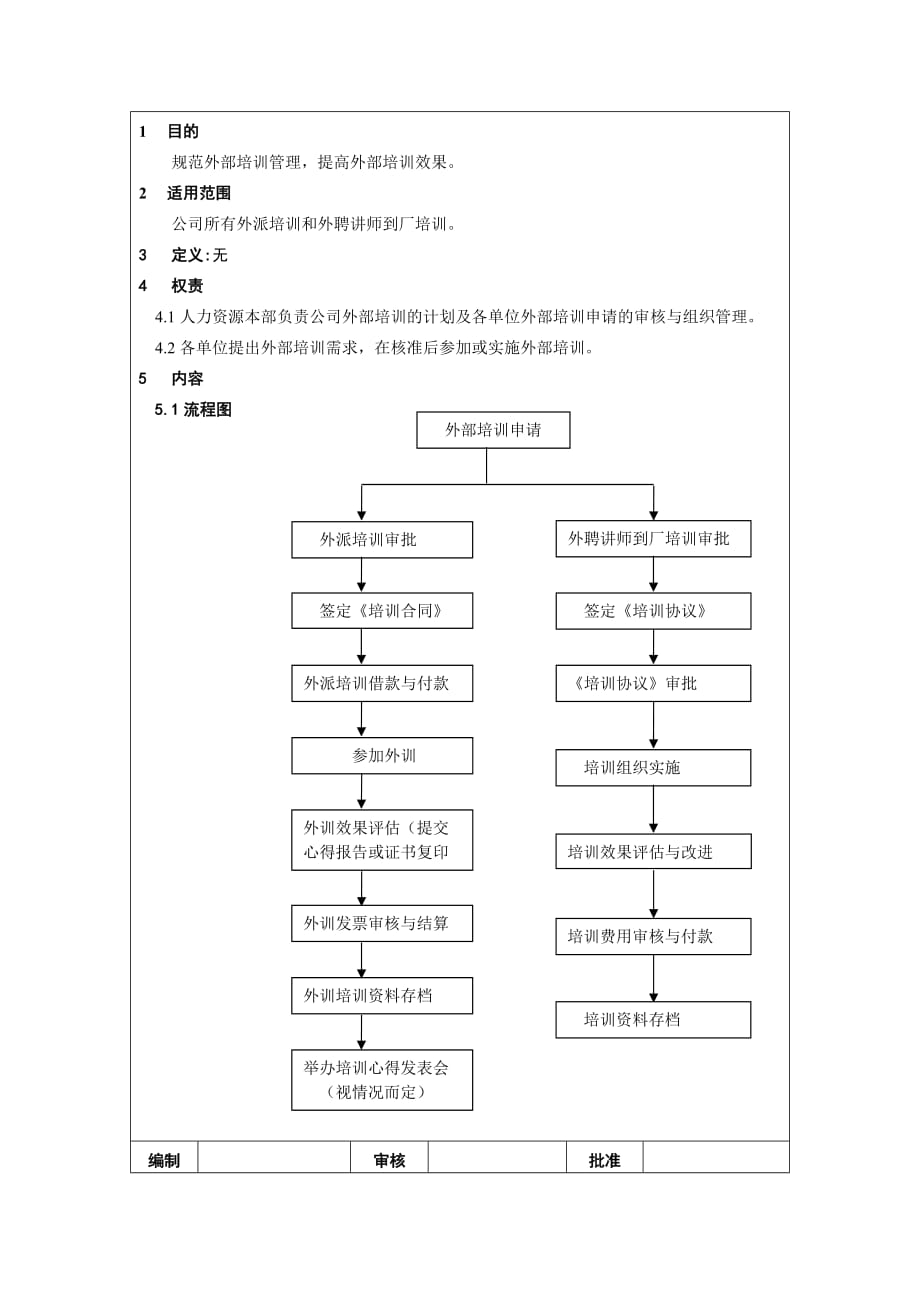 《精编》外部培训管理制度_第2页