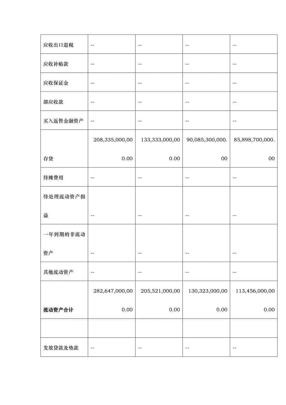 万科A偿债能力分析满分作业_第5页