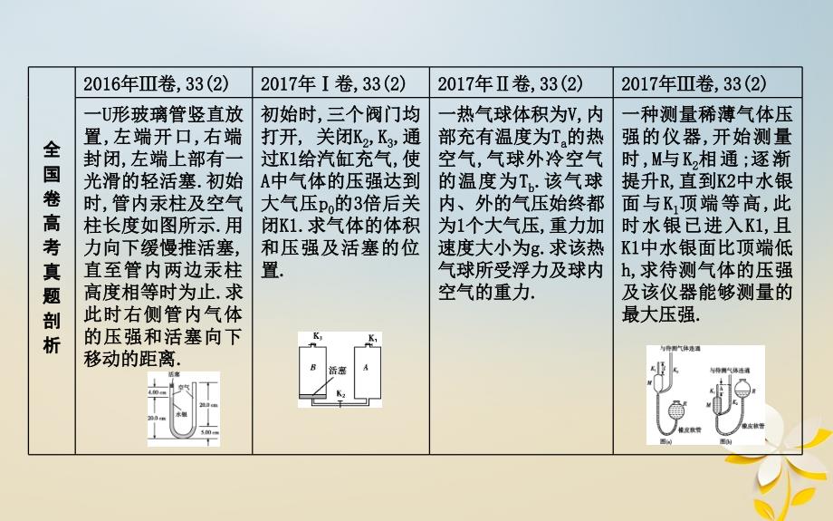 （全国通用）2018届高考物理二轮复习 备课资料 专题九 热学 高考热点剖析 气体实验定律的应用课件 选修3-3_第3页