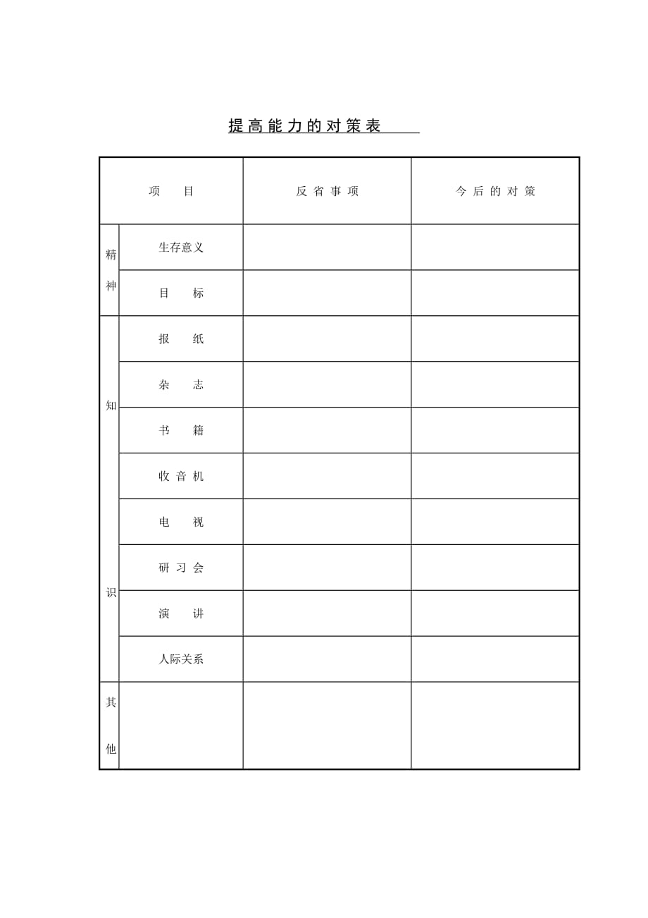 《精编》某公司提高职员能力的对策分析表_第1页