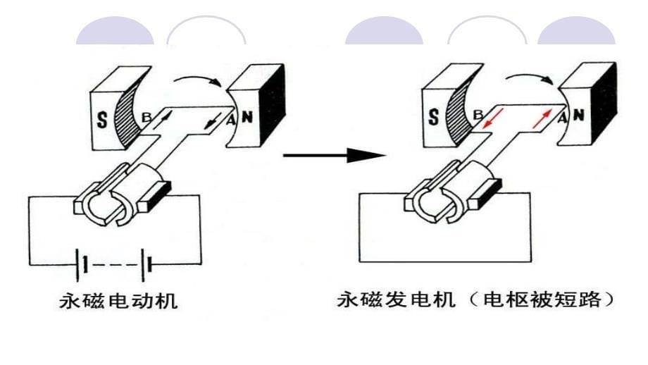 雨刮及喷水电路的检修.ppt_第5页