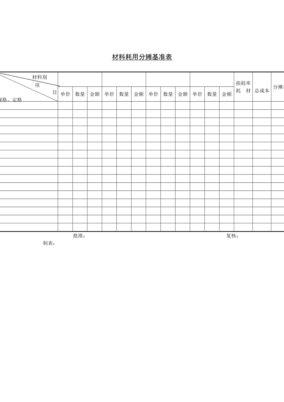 《精编》企业材料耗用分摊基准表_第1页