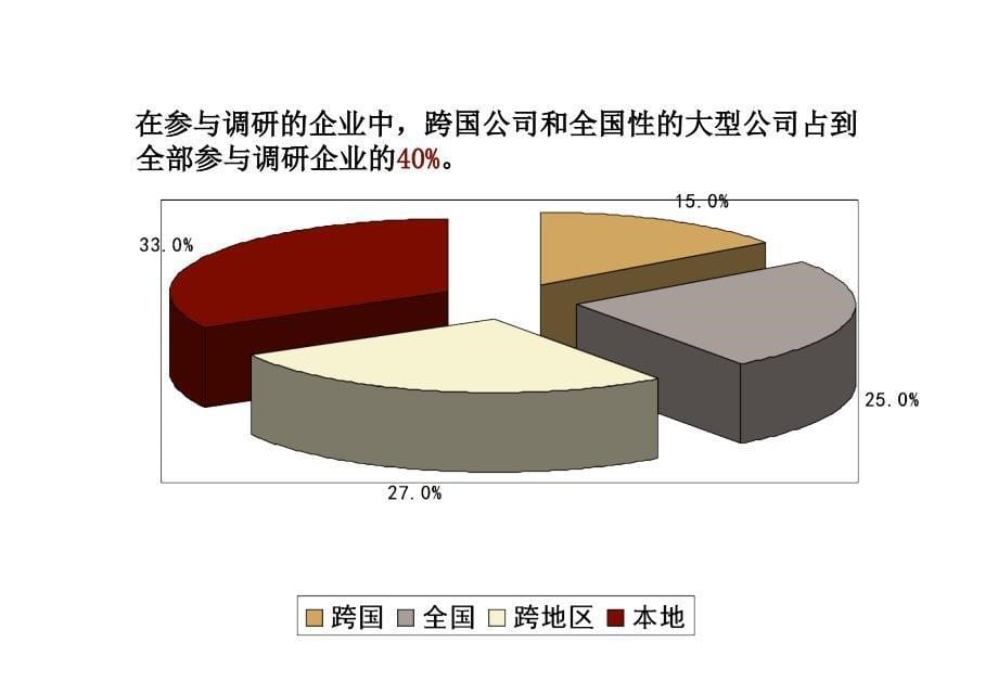 《精编》我国某年度薪酬大势盘点_第5页