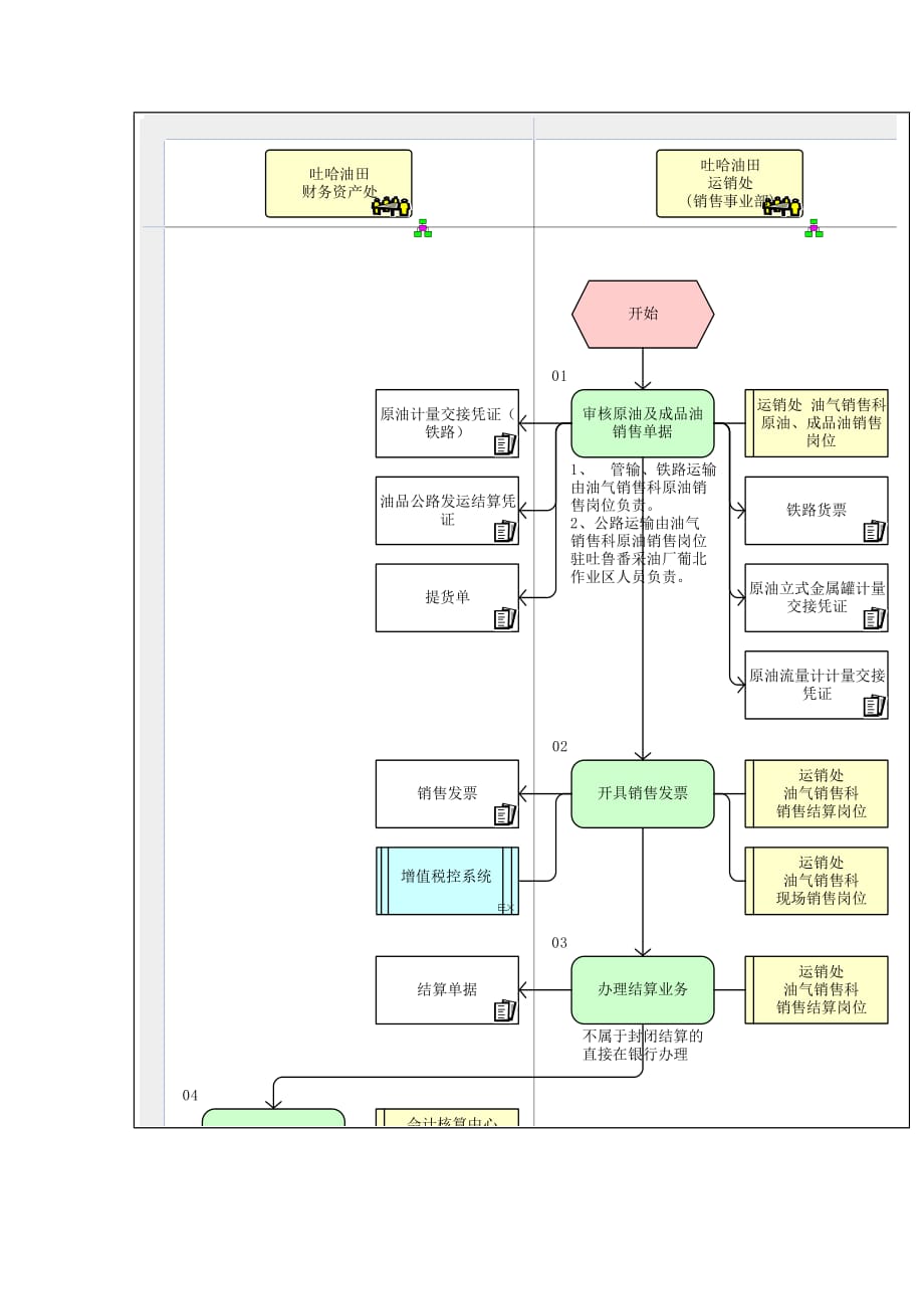 《精编》开具销售发票流程图2_第2页