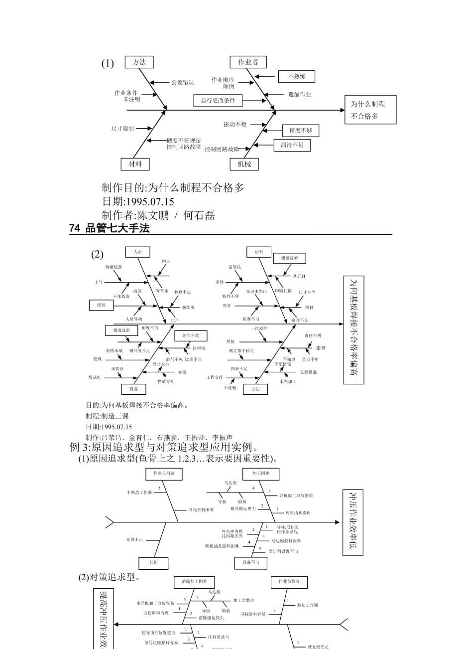 《精编》qc七大手法之特性要因分析图_第5页