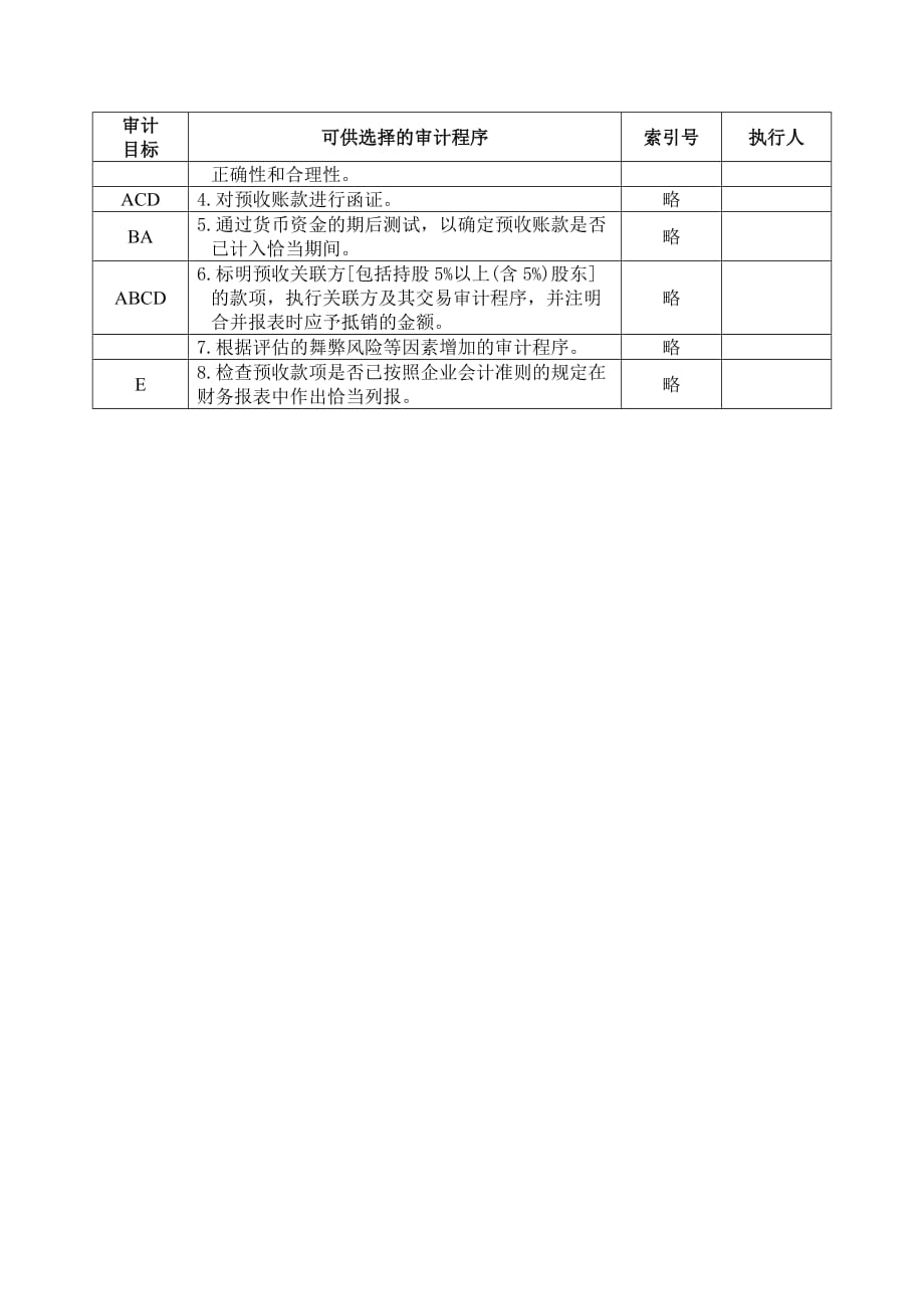 《精编》预收款项实质性程序分析_第2页