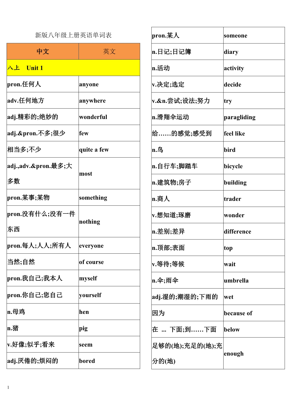 新版八年级上册英语单词表教学案例_第1页