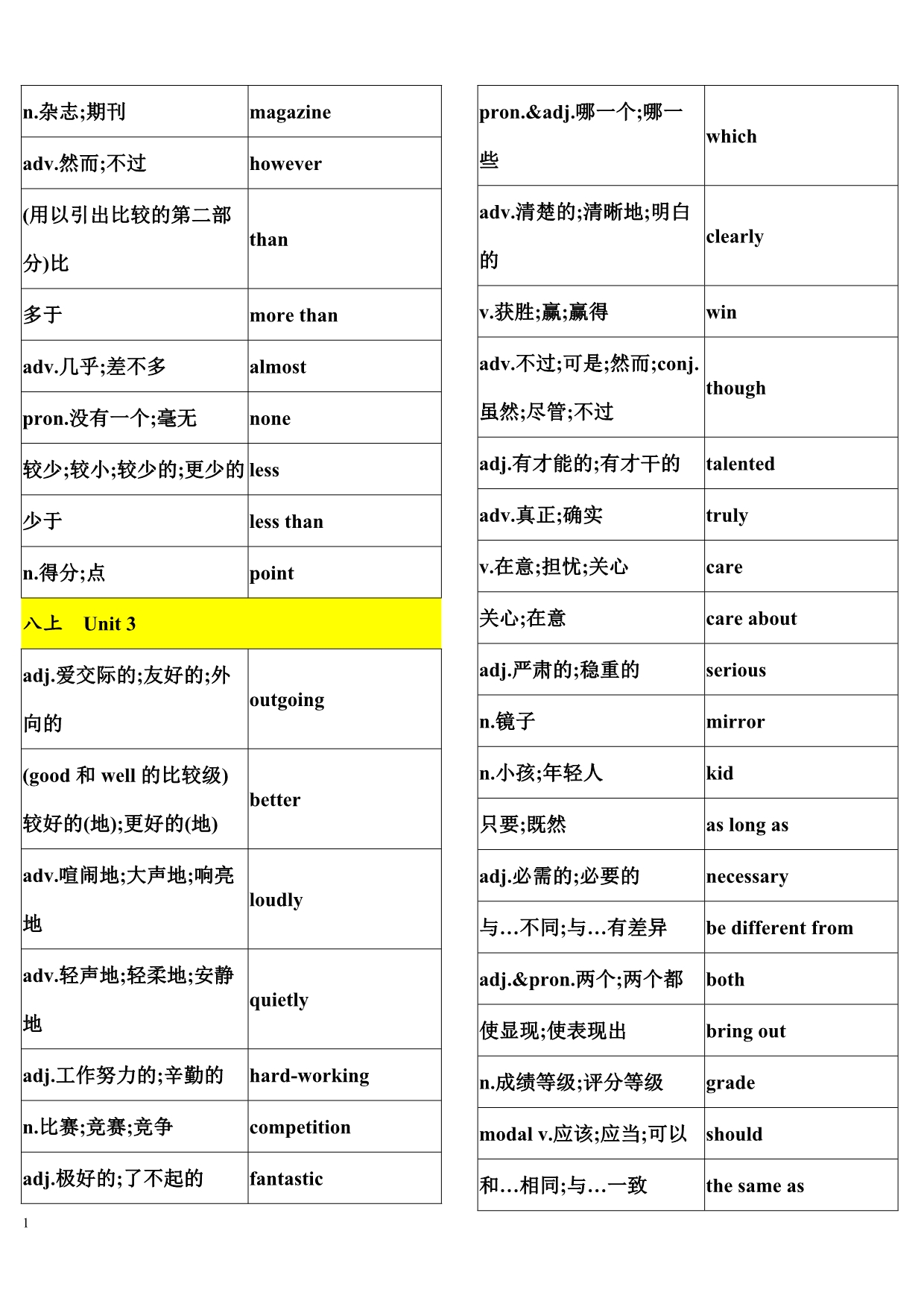 新版八年级上册英语单词表教学案例_第3页