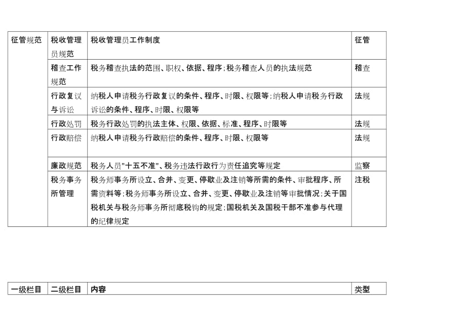 《精编》全省国税系统政务公开网信息发布内容表_第4页