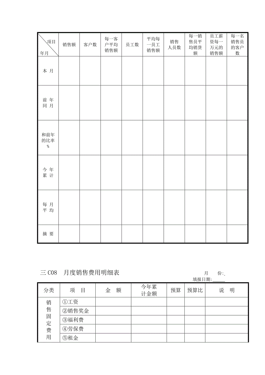 《精编》市场营销销售专用表格_第2页