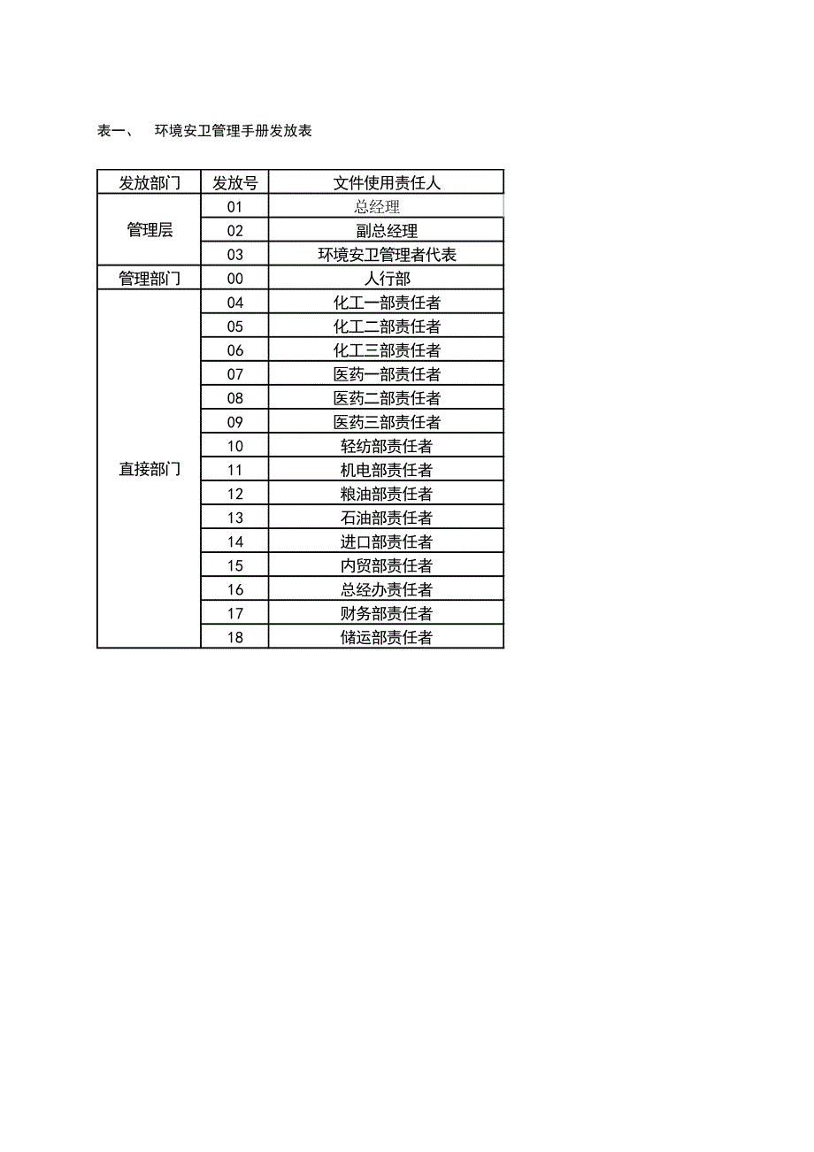 《精编》某出口公司环境安卫管理手册_第4页