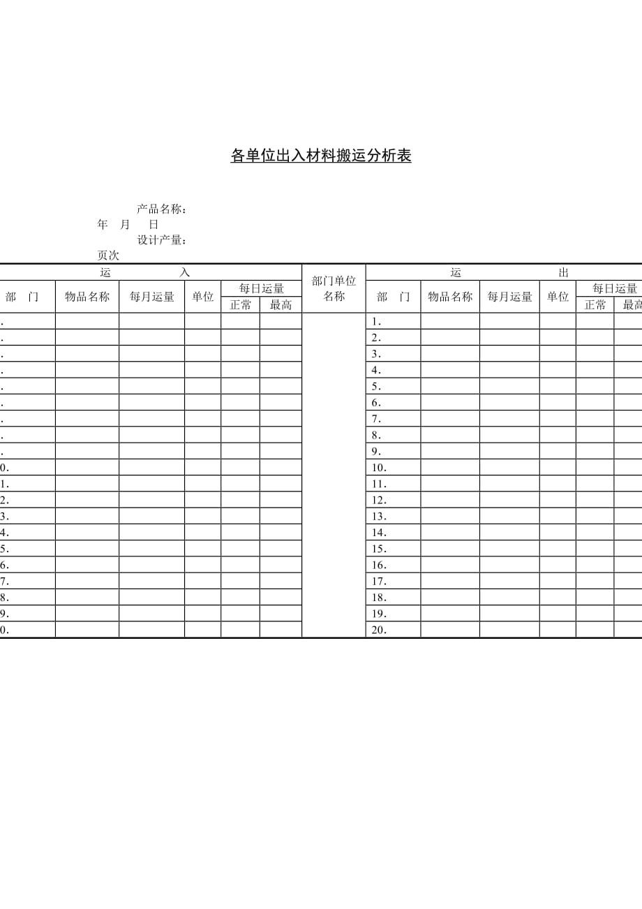 《精编》各单位出入材料搬运情况分析记录表_第1页