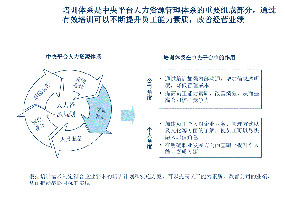 《精编》汽车企业培训体系设计_第3页