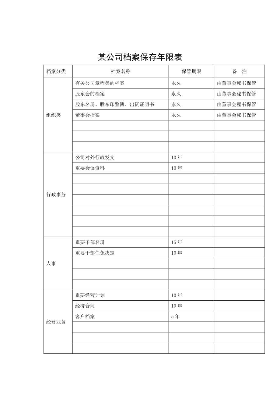 《精编》某公司档案保存年限表_第1页