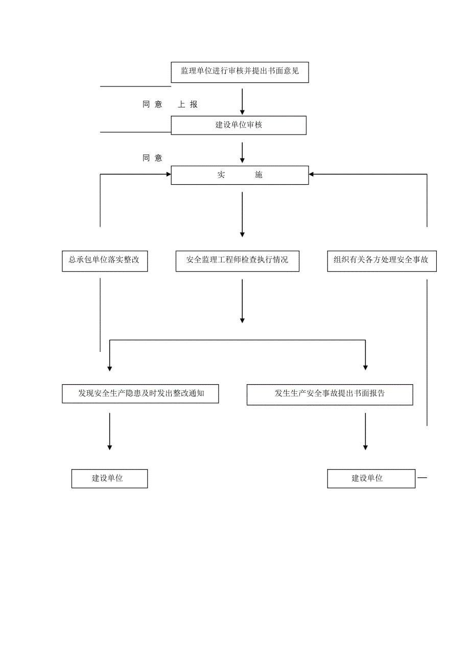 《精编》工程监理工作细则_第5页