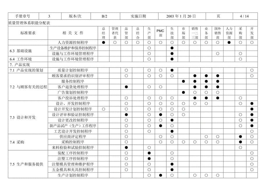 《精编》TCL国际电工公司质量手册_第5页