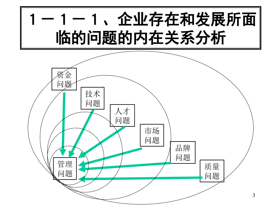 《精编》SH目标管理技术的原理与实现过程_第3页