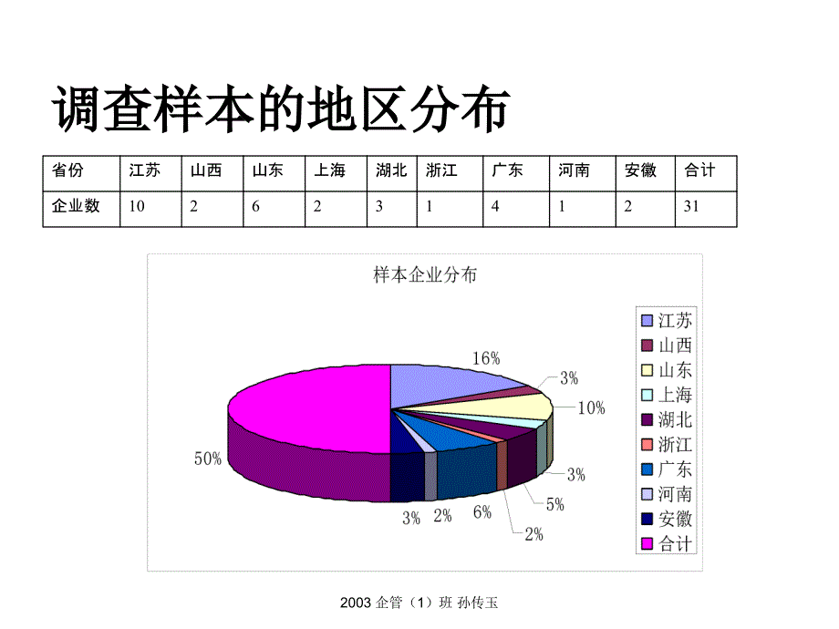 《精编》我国企业集团人力资源管理状况调查分析_第4页