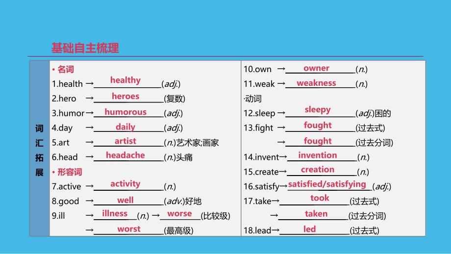 浙江省2019届中考英语总复习 第一篇 教材梳理篇 第11课时 Modules 4-5（八下）课件 （新版）外研版_第2页