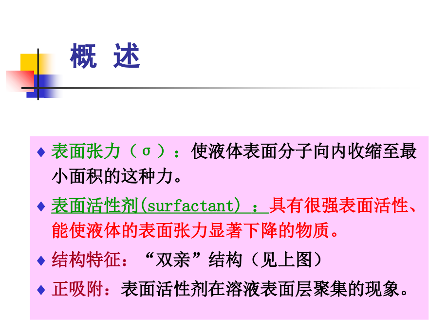 表面活性剂课件(1)_第2页