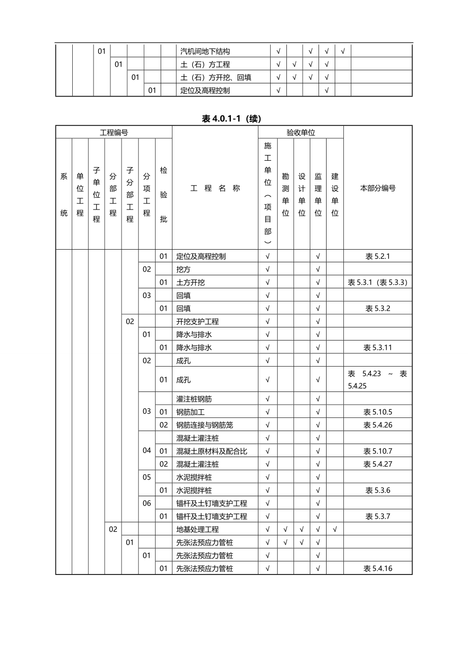 2020（质量管理套表）质量验收及评定项目范围(项目划分表)_第2页