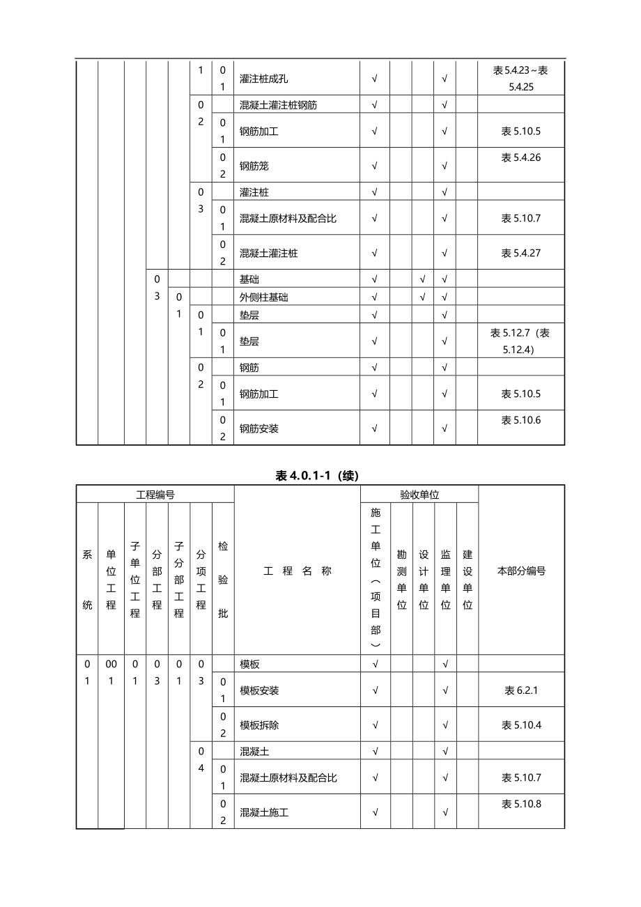 2020（质量管理套表）质量验收及评定项目范围(项目划分表)_第4页