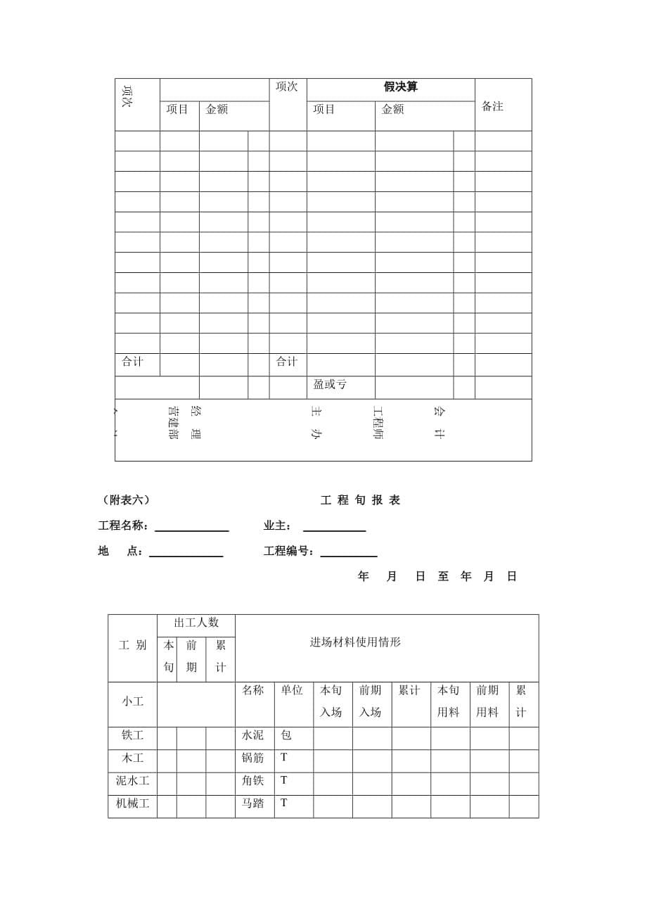 《精编》如何编报工程假决算书_第5页