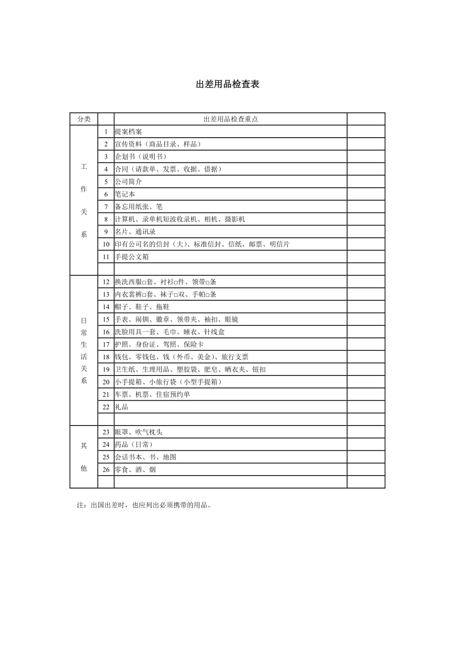 《精编》企业出差用品检查表_第1页