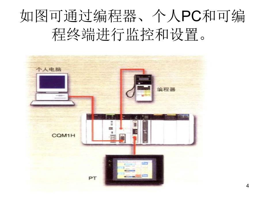 欧姆龙CQM1H系列PLC及PPT幻灯片课件_第4页