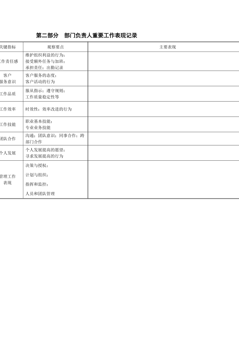 《精编》公司工作任务沟通与评价表_第4页