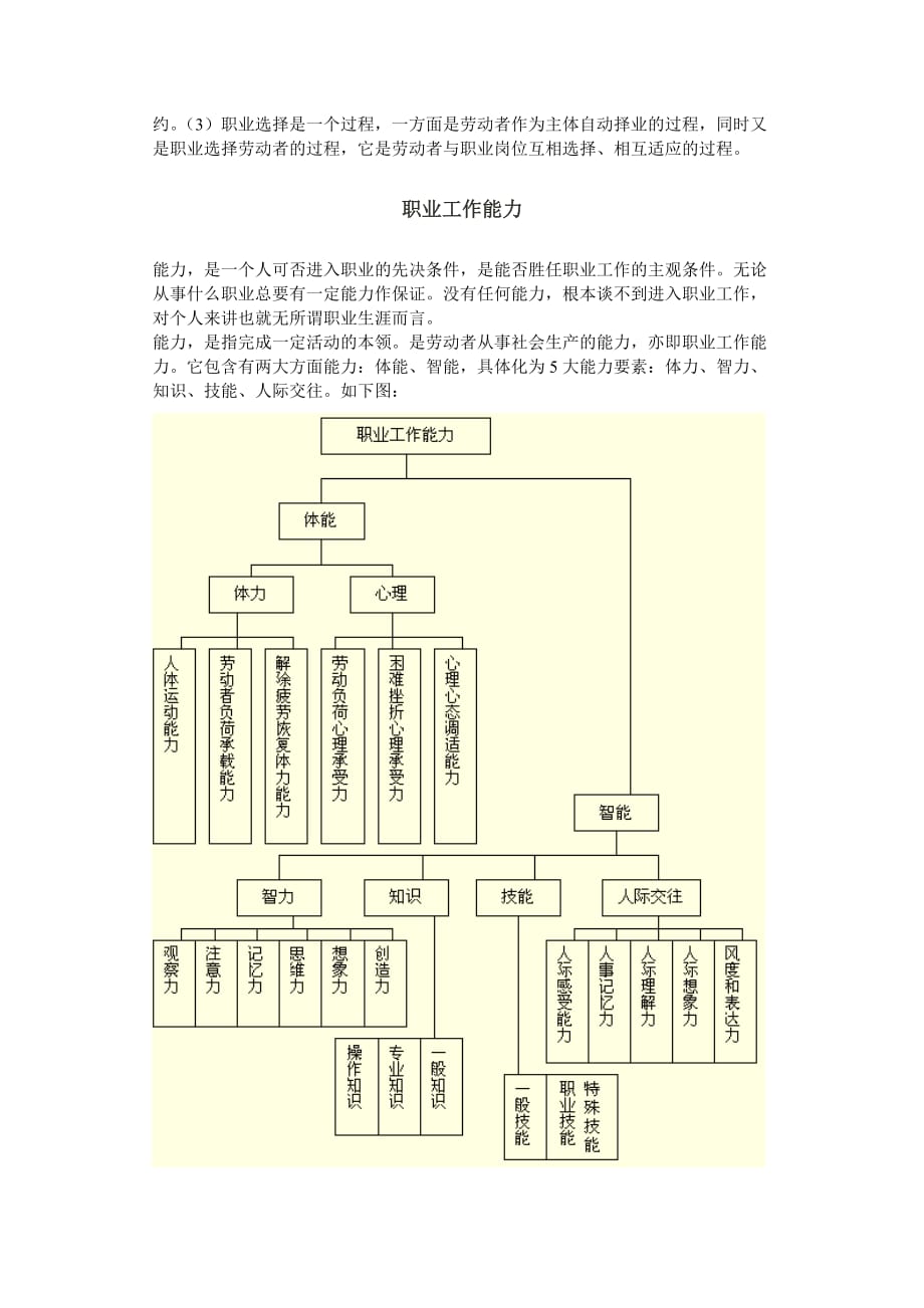 《精编》职业工作能力与职业生涯_第2页