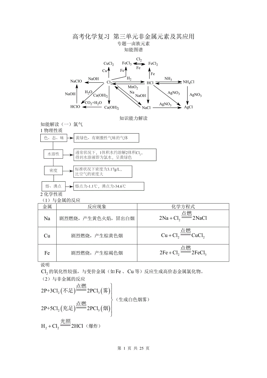 高考化学复习 第三单元：非金属元素及其应用_第1页