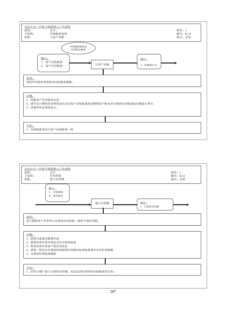 《精编》企业与客户对帐流程图_第1页